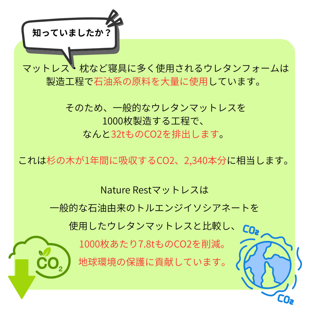 【地球と人に、やさしい。】NATURE REST 環境配慮型のecoマットレス