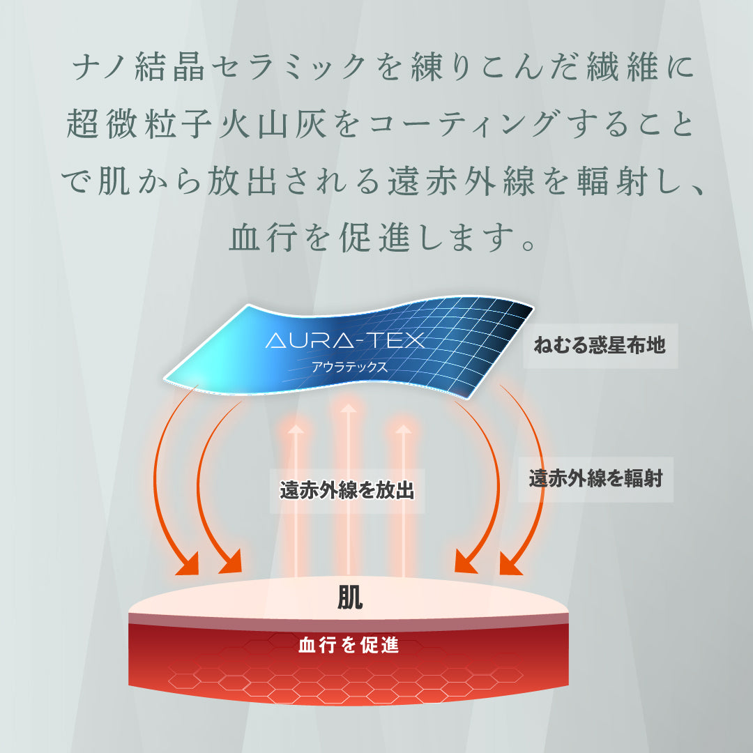 【ドライ】リカバリーウェア「ねむる惑星」半袖シャツ単品/ハーフパンツ単品（ユニセックス）