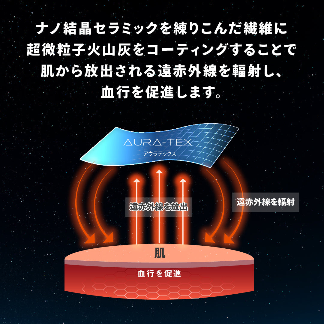 リカバリーマットレス「ねむる惑星」