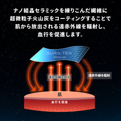 リカバリーマットレス「ねむる惑星」