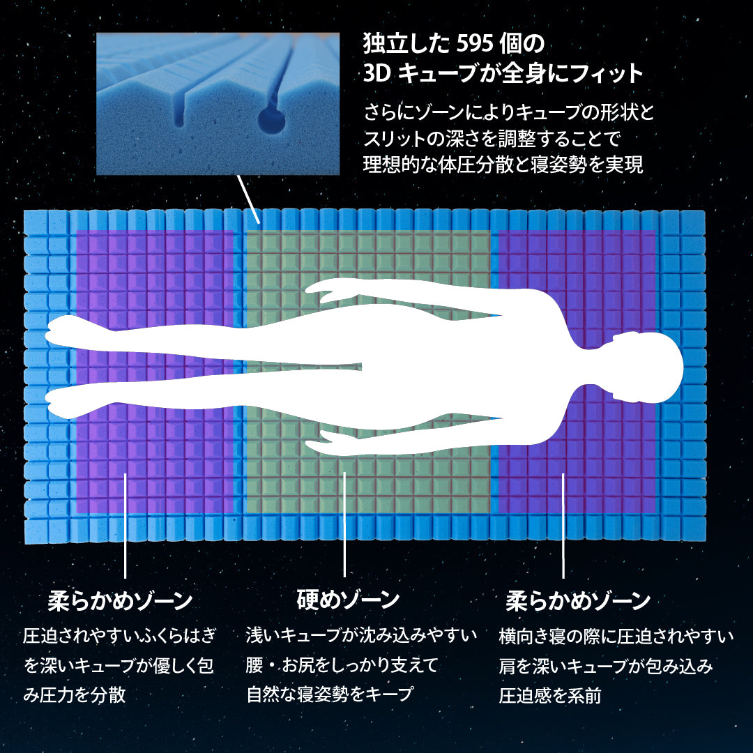 リカバリーマットレス「ねむる惑星」
