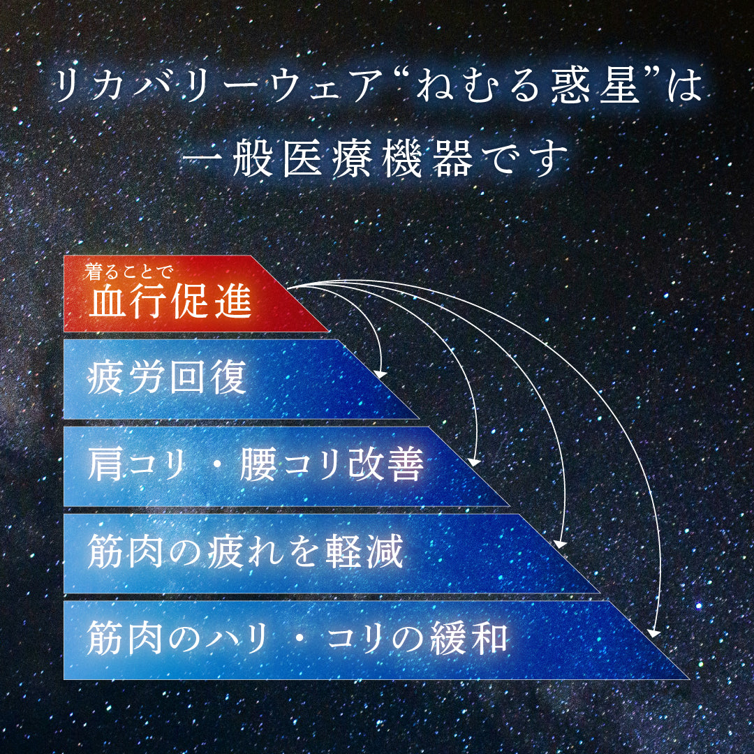 【オールシーズン】リカバリーウェア「ねむる惑星」上下セット（ユニセックス）