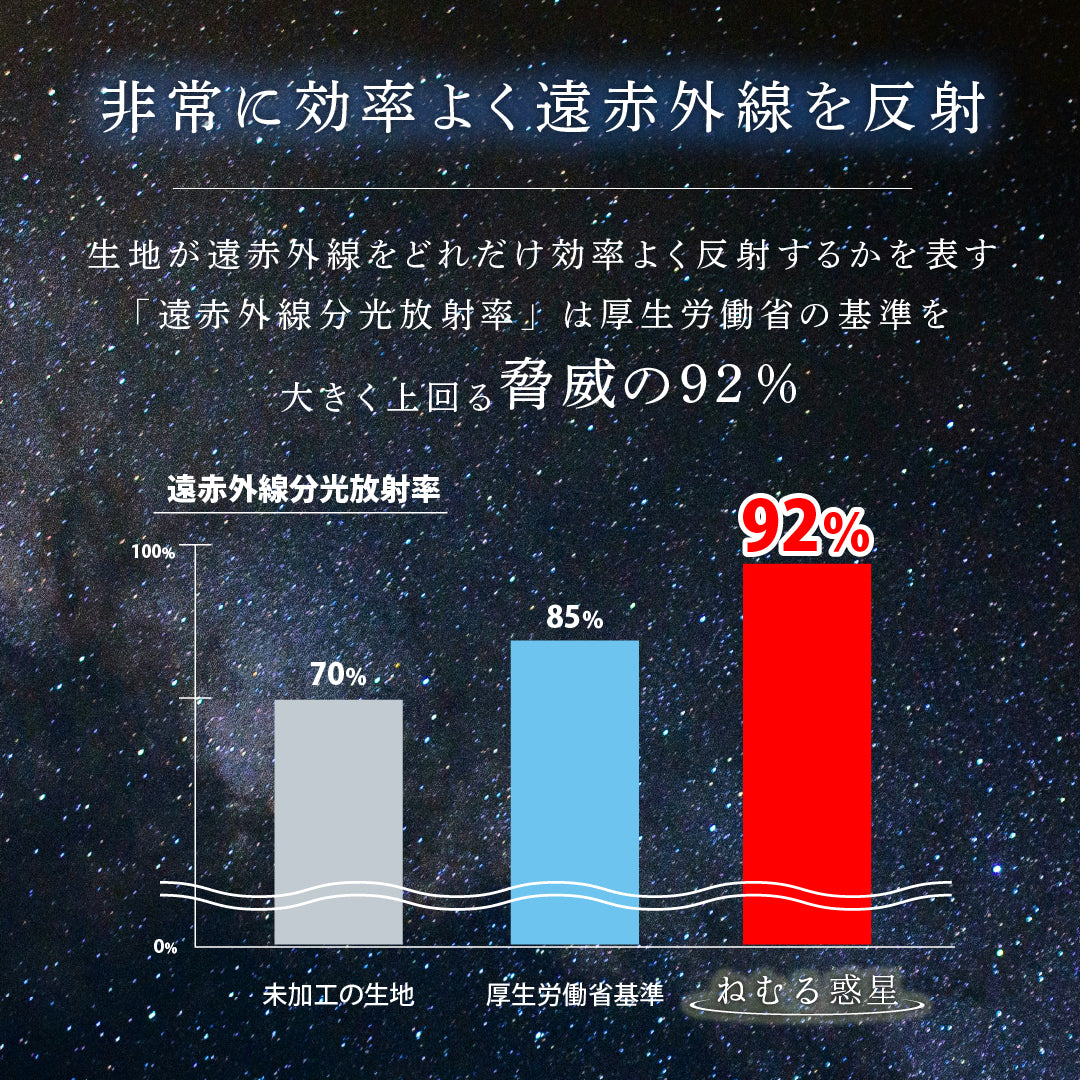 【オールシーズン】リカバリーウェア「ねむる惑星」上下セット（ユニセックス）