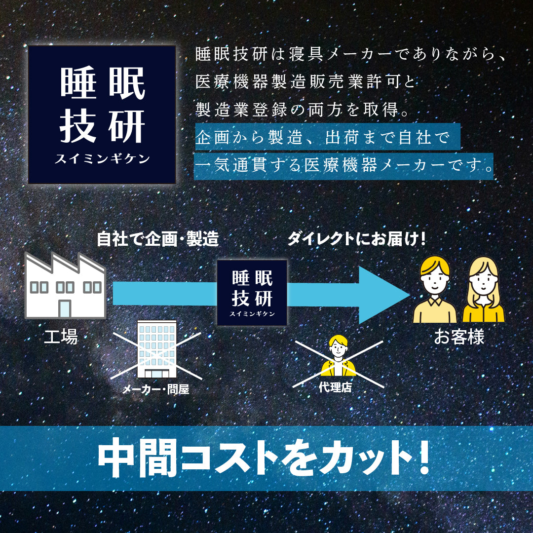 【オールシーズン】リカバリーウェア「ねむる惑星」上下セット（ユニセックス）