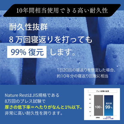 【地球と人に、やさしい。】NATURE REST 環境配慮型のecoマットレス