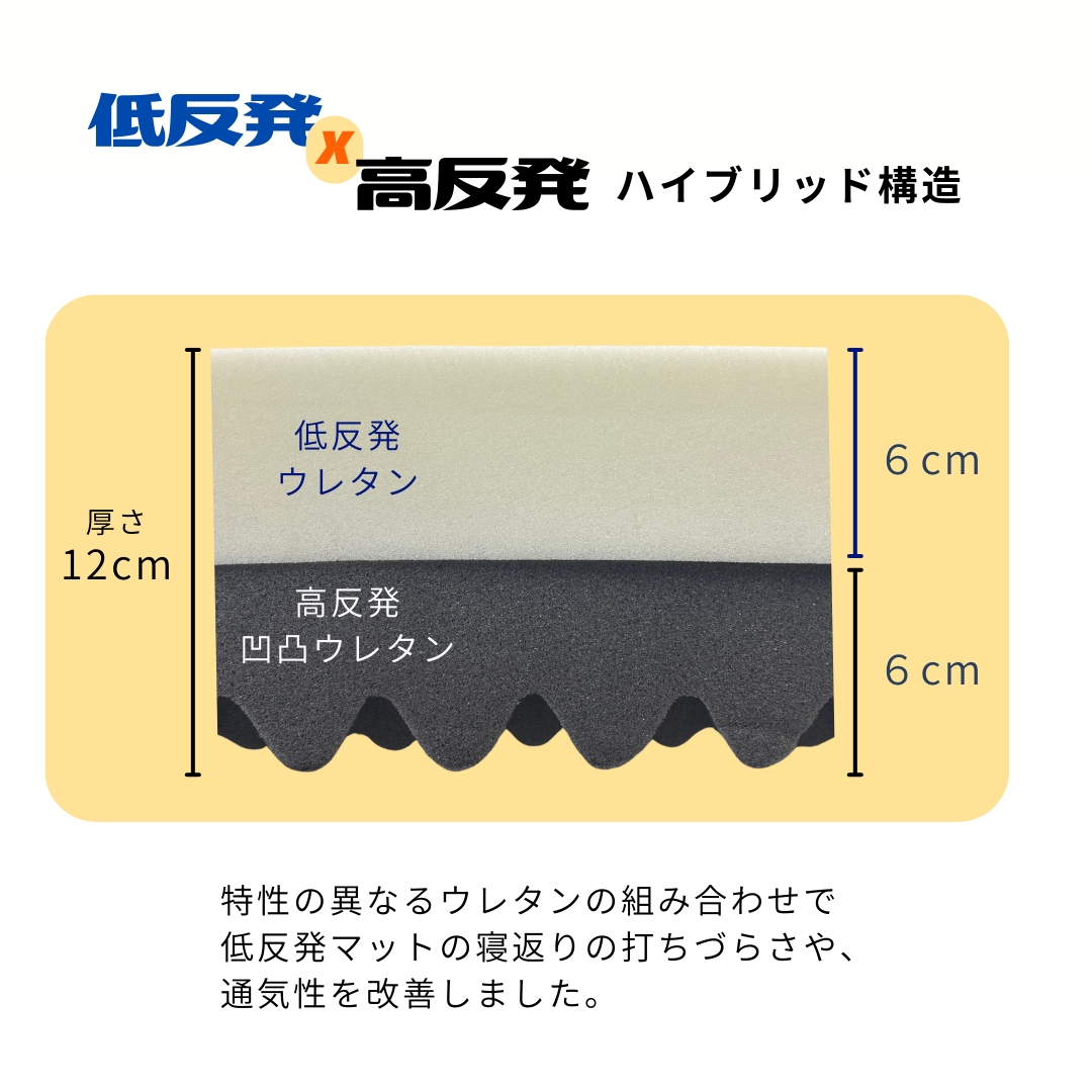 【ソフトタイプ】低反発ボリュームマットレス 3つ折り 厚み12cm リバーシブル