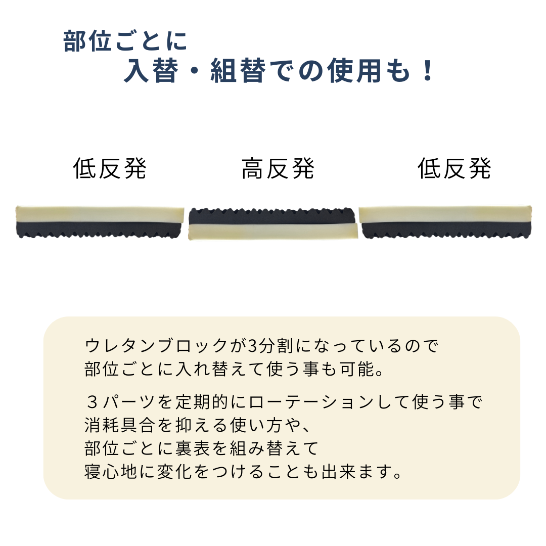 【ソフトタイプ】低反発ボリュームマットレス 3つ折り 厚み12cm リバーシブル