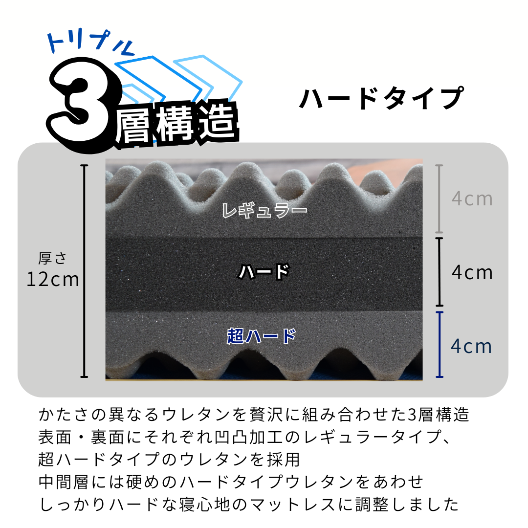 【ハードタイプ】3層ウレタンマットレス 3つ折り 厚み12cm リバーシブル