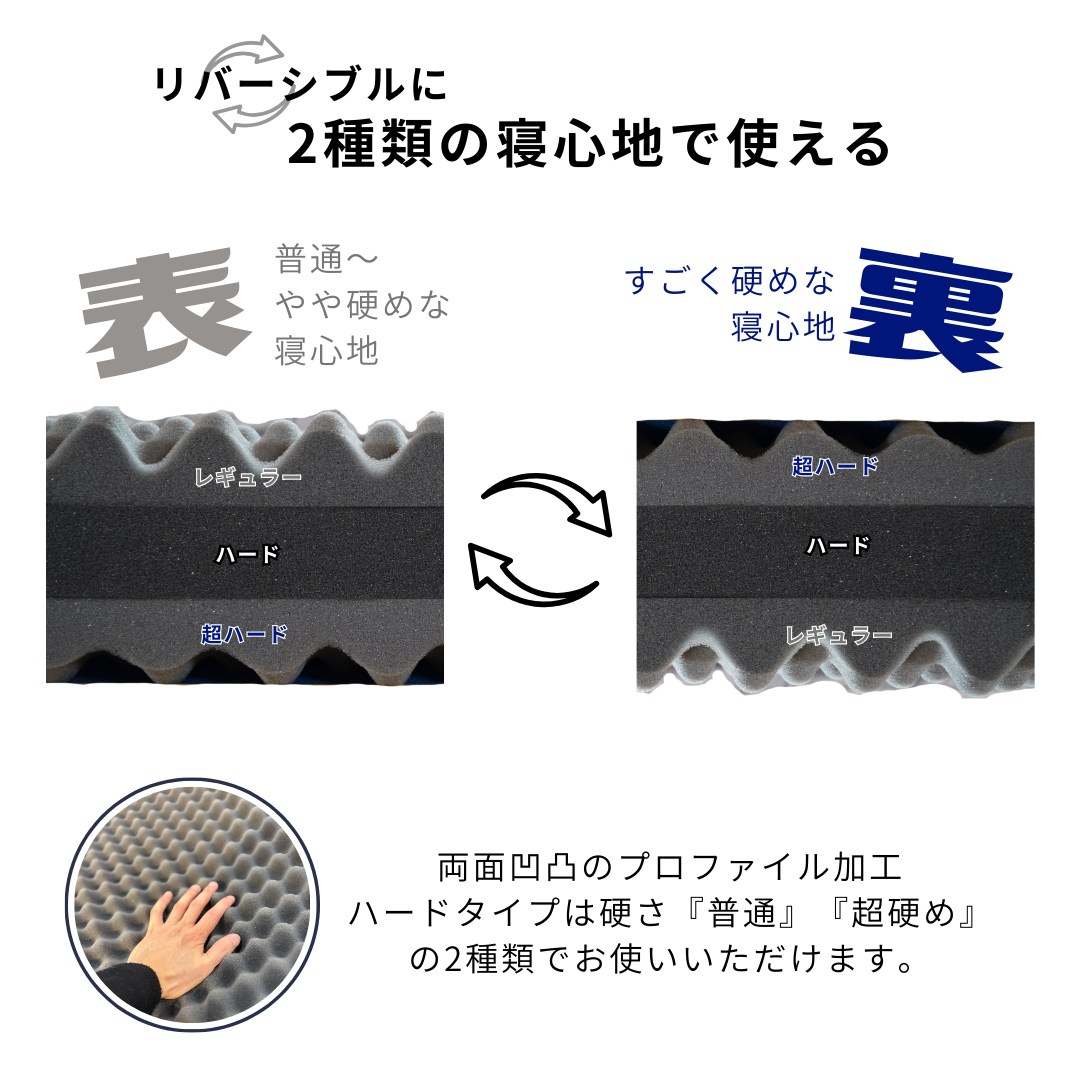 【ハードタイプ】3層ウレタンマットレス 3つ折り 厚み12cm リバーシブル