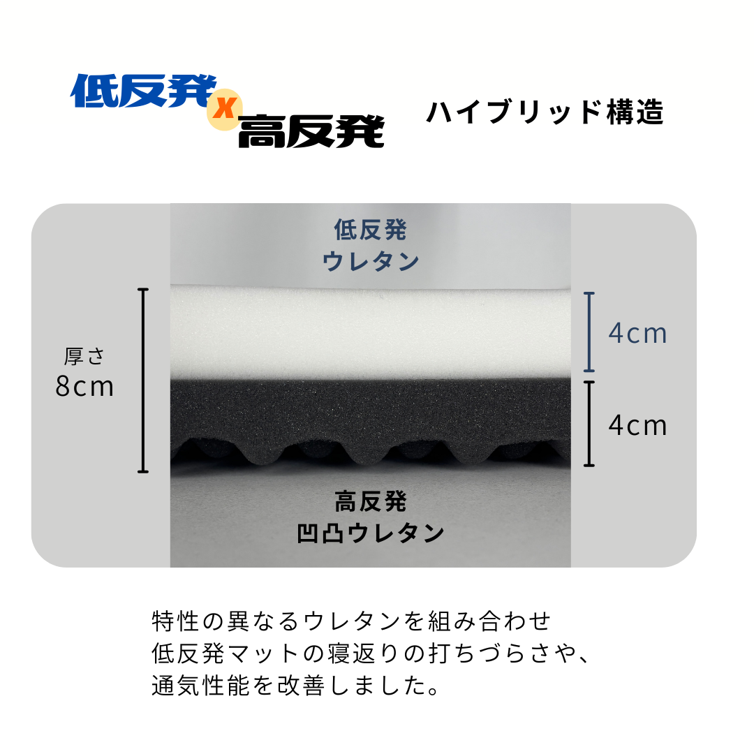 【低反発】かたさ選べるマットレス 8cm 丸巻き ソフト