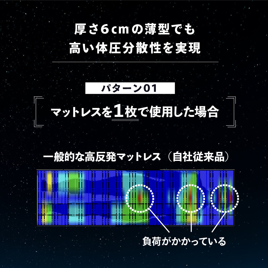 リカバリーマットレス「ねむる惑星」