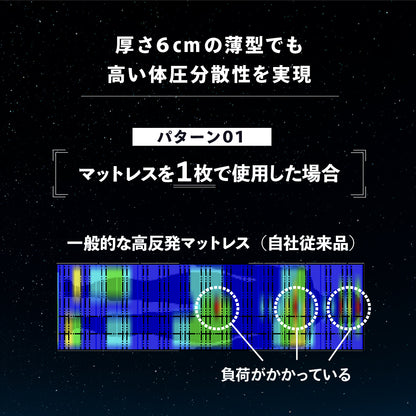 リカバリーマットレス「ねむる惑星」