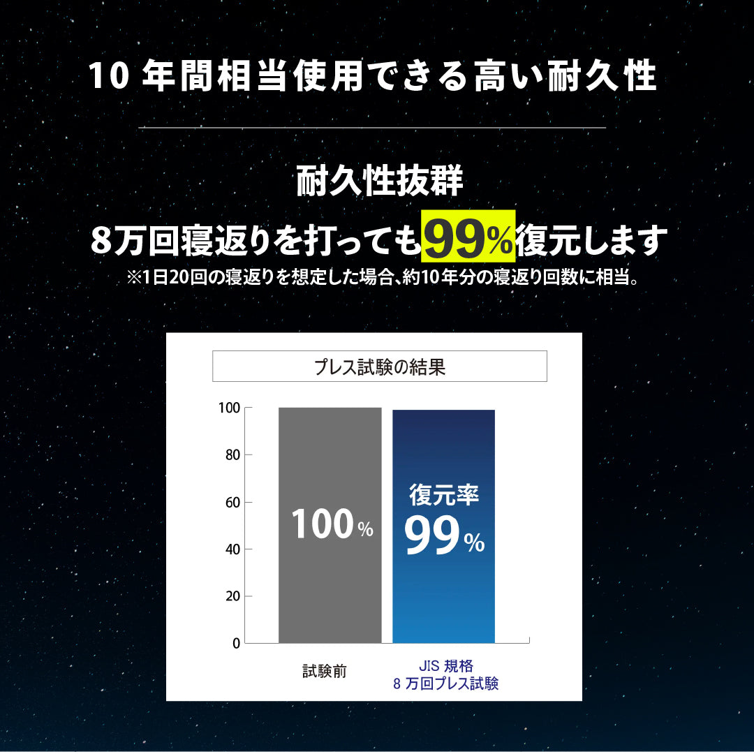 リカバリーマットレス「ねむる惑星」