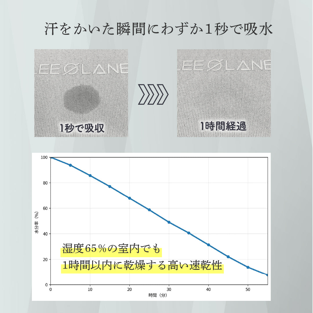 【ドライ】リカバリーウェア「ねむる惑星」半袖シャツ単品/ハーフパンツ単品（ユニセックス）