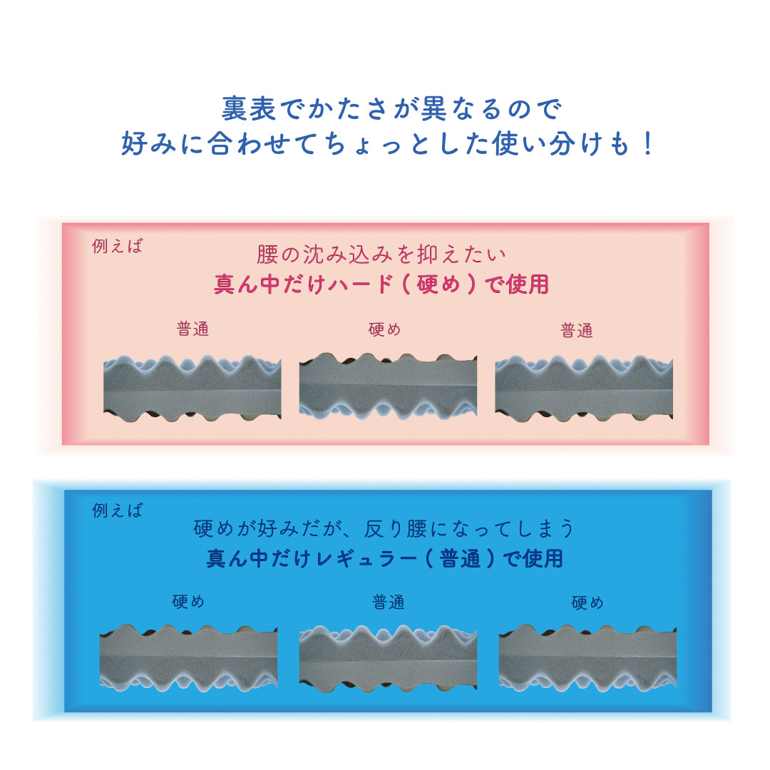 【眠りの秘密基地】リバーシブル高反発マットレス 8cm 3つ折りタイプ