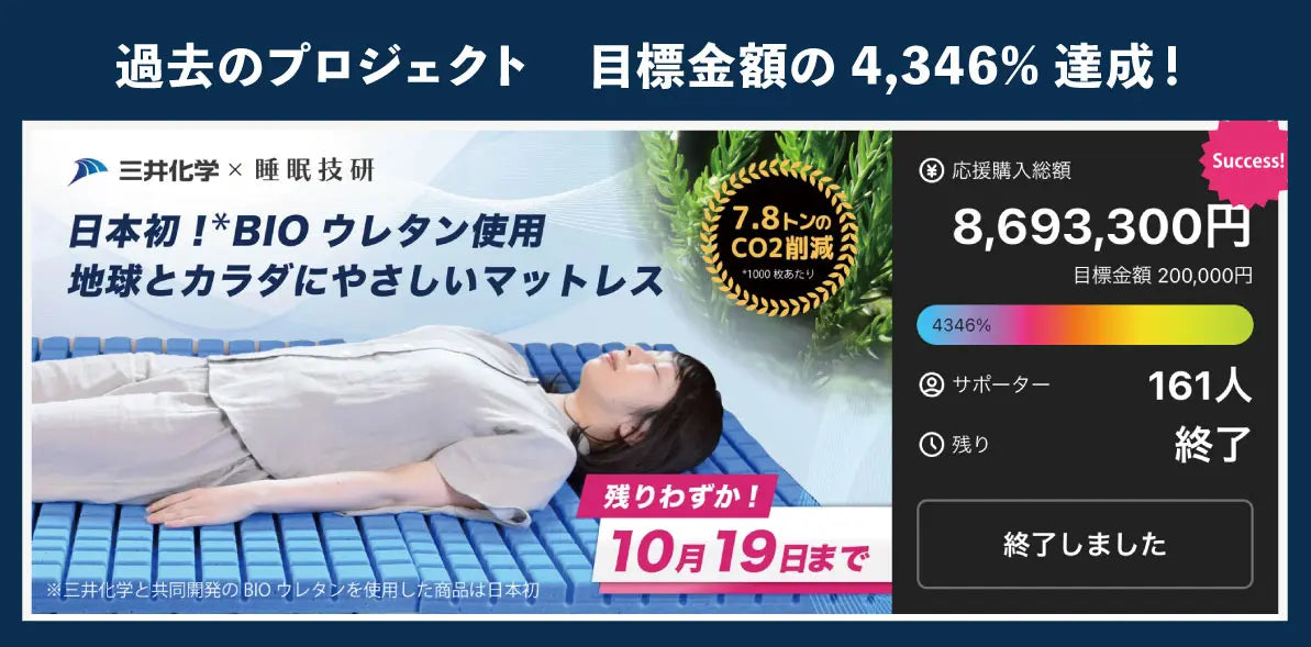 makuakeで行った過去のプロジェクトで目標金額の4,346%達成！