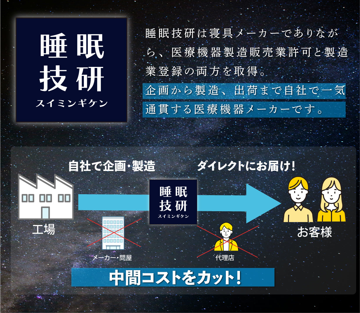 【オールシーズン】リカバリーウェア「ねむる惑星」