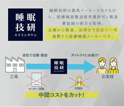 生産の中間コストをカットして低価格を実現